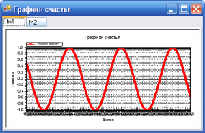 Отчёт от 6203 за Новые технологии / Построение графиков