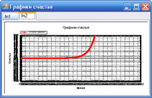 Отчёт от 6203 за Новые технологии / Построение графиков