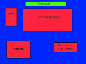 Отчёт от 6275 за Tinklavimas / Каким будет мой сайт