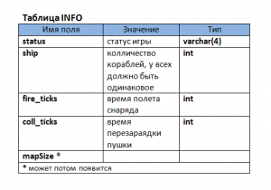 Отчёт от 6289 за Морской флот / База Морского Флота - INFO
