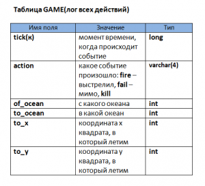 Отчёт от 6289 за Морской флот / База Морского Флота - GAME