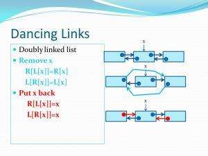 Отчёт от 6391 за Dancing Links / Что такое Dancing Links