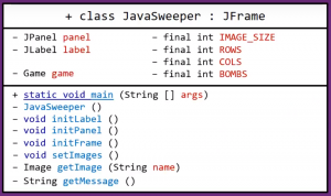 Отчёт от 6391 за Java Sweeper / Полёт над классом