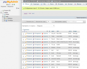 Отчёт от 6391 за Интернет-магазин / phpMyAdmin