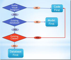 Отчёт от 6391 за Entity Framework / Введение в EF