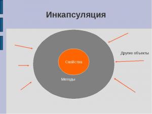 Отчёт от 6401 за Теория ООП / Инкапсуляция мечты