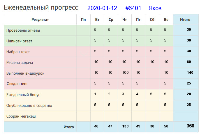 6401. Яков