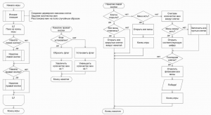 Отчёт от 6452 за Боты Сапёра / ИГРА - Минная картотека