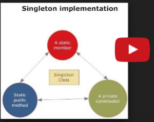 Отчёт от 6452 за Singleton / Singleton - Intro
