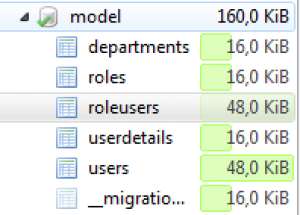 Отчёт от 6452 за Entity Framework / Один за всех и Все за одного