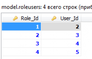 Отчёт от 6452 за Entity Framework / Добавление - Извлечение