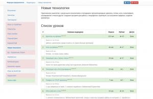 Отчёт от 6458 за Игры со Спрайтами / VIP урок. Телефон по TCP/IP протоколу