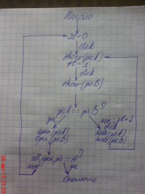 Отчёт от 66 за Карточки памяти / Отображение карточек