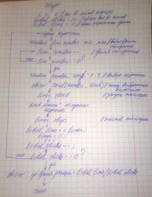 Отчёт от 66 за Нано-игры / Скорость реакции. Блок-схема
