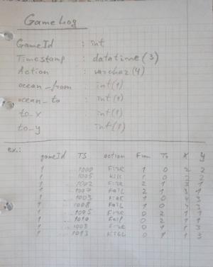Отчёт от 6614 за Морской флот / База Морского Флота - GAME