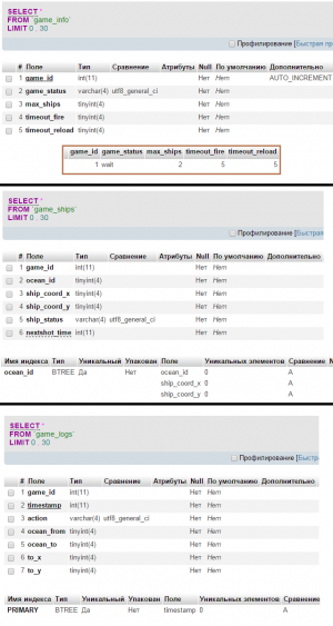 Отчёт от 6614 за Морской флот / База Морского Флота - phpMyAdmin