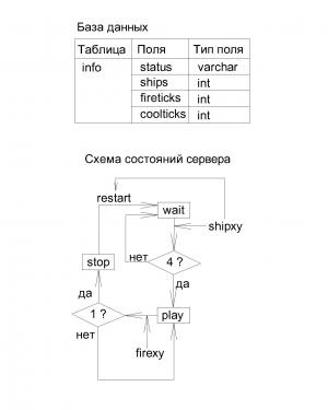 Отчёт от 6620 за Морской флот / База Морского Флота - INFO