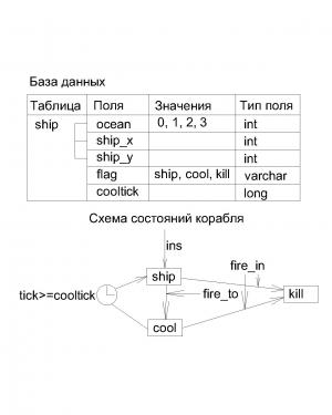 Отчёт от 6620 за Морской флот / База Морского Флота - SHIP