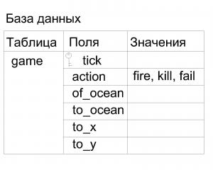 Отчёт от 6620 за Морской флот / База Морского Флота - GAME