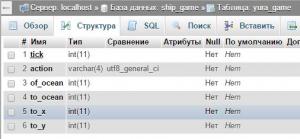 Отчёт от 6620 за Морской флот / База Морского Флота - phpMyAdmin