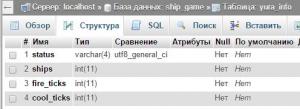 Отчёт от 6620 за Морской флот / База Морского Флота - phpMyAdmin