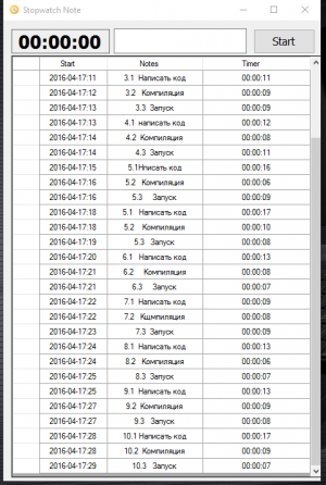 Отчёт от 6644 за J1. Запуск / START - Десять запусков