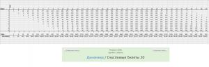 Отчёт от 6861 за Комбинаторика / Динамика. Счастливые билеты 20