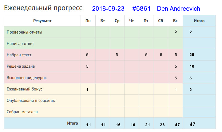 Отчёт от 6861 за Дневник успеха / 2018-09-23 : Много спать – дело не знать.