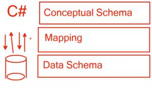 Отчёт от 6861 за Entity Framework / Введение в EF