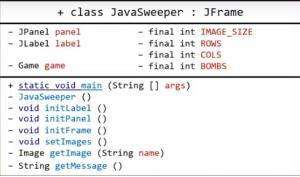 Отчёт от 689 за Java Sweeper / Полёт над классом