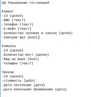 Отчёт от 6919 за БД - Управление гостиницей / Вступление