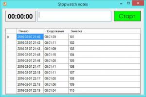 Отчёт от 6925 за Секундомер / 1 часть. Пункты 100 – 113