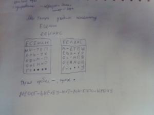 Отчёт от 6925 за Шифрование / Перестановочный шифр