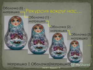 Отчёт от 6985 за Комбинаторика / Рекурсия. Вступление