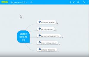Отчёт от 6987 за Инфобизнес / Базовые принципы проекта