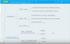 Отчёт от 6987 за Инфобизнес / Распределение доступов