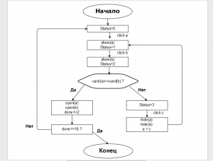 Отчёт от 7011 за Карточки памяти / Отображение карточек