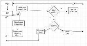 Отчёт от 7119 за Боты Сапёра / ИГРА - Минная картотека