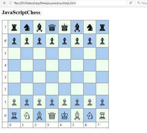 Отчёт от 7119 за МикроШахматы / Фигуры на доске