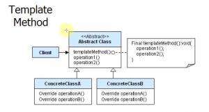 Отчёт от 7119 за Template method / Template Method - Introduction