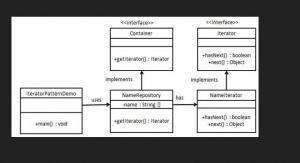 Отчёт от 7119 за Iterator / Iterator - Numbers - Introduction