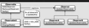 Отчёт от 7119 за Observer / Observer - Теория