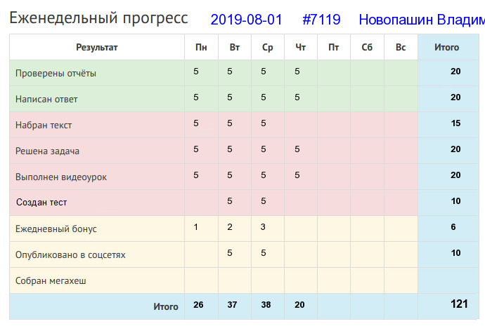 7119. Новопашин Владимир
