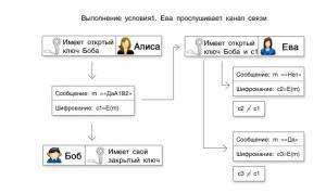 Отчёт от 7119 за Шифрование / RSA - Идея алгоритма