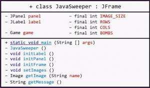 Отчёт от 7119 за Java Sweeper / Полёт над классом