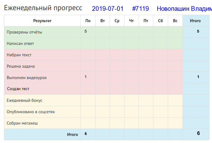7119. Новопашин Владимир