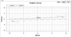 Отчёт от 7119 за Новые технологии / ФИНАЛЬНЫЙ УРОК