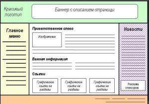 Отчёт от 7119 за Tinklavimas / Каким будет мой сайт