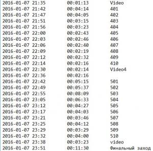 Отчёт от 7121 за Секундомер / 1 часть. Пункты 100 – 113