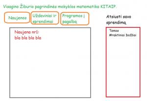 Отчёт от 7157 за Базовый ASP.ект / Выбор темы для проекта